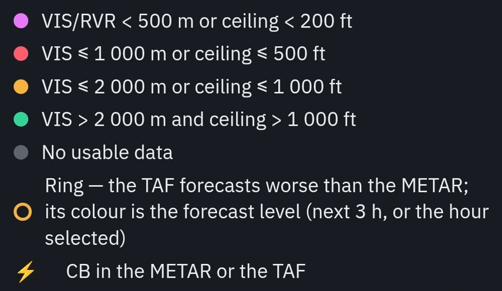 Legend: purple, VIS/RVR below 500 m or ceiling below 200 ft; red, VIS 1 000 m or less or ceiling 500 ft or less; amber, VIS 2 000 m or less or ceiling 1 000 ft or less; green, VIS above 2 000 m and ceiling above 1 000 ft; grey, no usable data; ring, the TAF forecasts worse than the METAR, its colour is the forecast level for the next 3 h or the hour selected; lightning bolt, CB in the METAR or the TAF