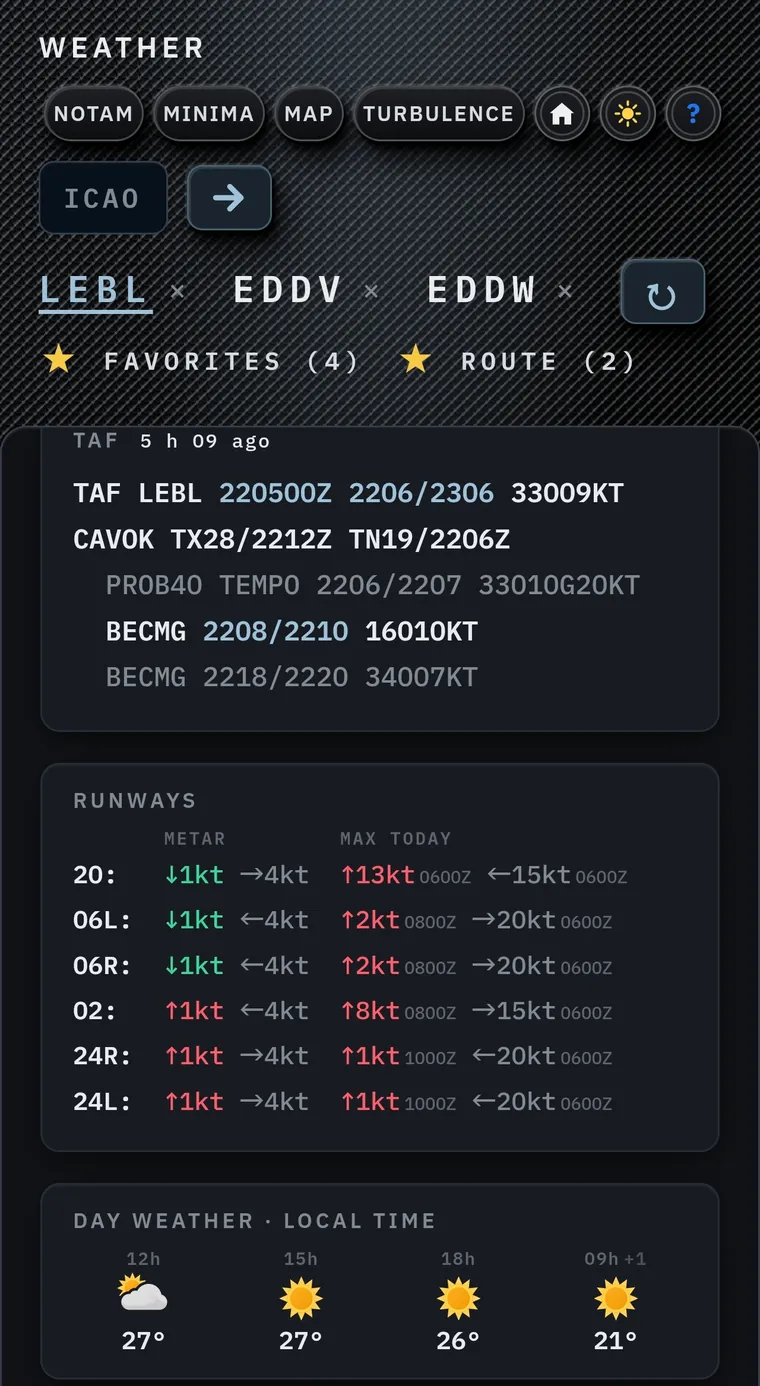 Runway wind table: for each runway the head or tail component and crosswind from the METAR and the maximum of the day, followed by the day weather in local time